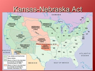 Kansas-Nebraska Act 