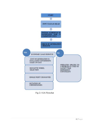 4 | P a g e
Fig 2.1 GA Flowchat
 