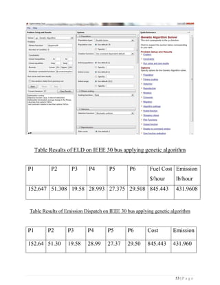 53 | P a g e
Table Results of ELD on IEEE 30 bus applying genetic algorithm
P1 P2 P3 P4 P5 P6 Fuel Cost
$/hour
Emission
lb/hour
152.647 51.308 19.58 28.993 27.375 29.508 845.443 431.9608
Table Results of Emission Dispatch on IEEE 30 bus applying genetic algorithm
P1 P2 P3 P4 P5 P6 Cost Emission
152.64 51.30 19.58 28.99 27.37 29.50 845.443 431.960
 