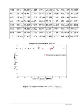 55 | P a g e
0.65 128.45 66.249 24.556 17.043 29.181 25.413 388.4529 795.6856
0.7 128.179 48.94 33.474 20.168 29.88 29.564 374.3148 798.2758
0.75 125.203 55.152 31.359 15.706 25.553 27.485 378.8295 796.1641
0.8 127.956 34.149 40.17 30.885 22.28 35.17 378.1489 821.8075
0.85 129.516 66.887 27.035 23.703 17.855 26.238 389.6632 803.1698
0.90 128.915 45.029 28.822 20.505 27.08 39.844 376.4575 789.9347
0.95 130.941 66.249 25.005 19.085 21.67 28.182 390.0440 297.3630
1.0 128.763 73.412 25.524 15.996 23.495 24.053 398.2670 804.5729
Figure 6.3 comparision between FC&EC using GA
 
