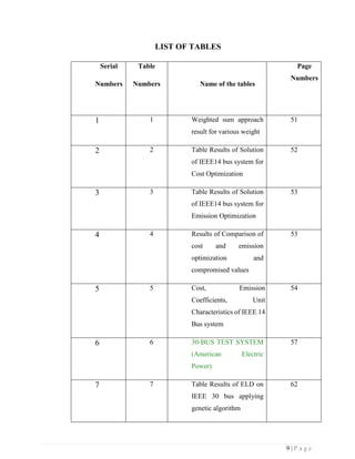 9 | P a g e
LIST OF TABLES
Serial
Numbers
Table
Numbers Name of the tables
Page
Numbers
1 1 Weighted sum approach
result for various weight
51
2 2 Table Results of Solution
of IEEE14 bus system for
Cost Optimization
52
3 3 Table Results of Solution
of IEEE14 bus system for
Emission Optimization
53
4 4 Results of Comparison of
cost and emission
optimization and
compromised values
53
5 5 Cost, Emission
Coefficients, Unit
Characteristics of IEEE 14
Bus system
54
6 6 30-BUS TEST SYSTEM
(American Electric
Power)
57
7 7 Table Results of ELD on
IEEE 30 bus applying
genetic algorithm
62
 