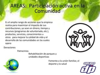 AREAS: Participación activa en la
Comunidad
Es el amplio rango de acciones que la empresa
realiza para maximizar el impacto de sus
contribuciones, ya sean en dinero, tiempo y
recursos (programas de voluntariado, etc.),
productos, servicios, conocimientos u
otros para mejorar la calidad de vida y el
desarrollo de las comunidades en las cuales
opera
Donaciones
Patrocinios
Rehabilitación de parques y
unidades deportivas
Fomento a la unión familiar, el
deporte y la salud
 