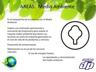AREAS: Medio Ambiente
Es el compromiso de la empresa con el Medio
Ambiente
Implica una inclinación permanente y
consciente del empresario para evaluar el
impacto medio ambiental que tienen sus
acciones así como los impactos generados en
el ciclo de vida de los productos y servicios
Prevención de contaminación
Optimización en el uso de los recursos
naturales
El uso de energías limpias,
La capacitación y concientización
Del medio ambiente.
 