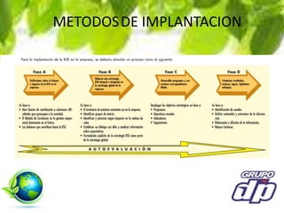METODOSDE IMPLANTACION.
 