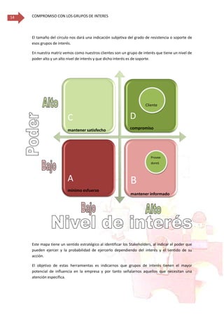 COMPROMISO CON LOS GRUPOS DE INTERES14
El tamaño del círculo nos dará una indicación subjetiva del grado de resistencia o soporte de
esos grupos de interés.
En nuestra matriz vemos como nuestros clientes son un grupo de interés que tiene un nivel de
poder alto y un alto nivel de interés y que dicho interés es de soporte.
Este mapa tiene un sentido estratégico al identificar los Stakeholders, al indicar el poder que
pueden ejercer y la probabilidad de ejercerlo dependiendo del interés y el sentido de su
acción.
El objetivo de estas herramientas es indicarnos que grupos de interés tienen el mayor
potencial de influencia en la empresa y por tanto señalarnos aquellos que necesitan una
atención específica.
C
mantener satisfecho
D
compromiso
A
mínimo esfuerzo
B
mantener informado
Cliente
s
Provee
dores
 
