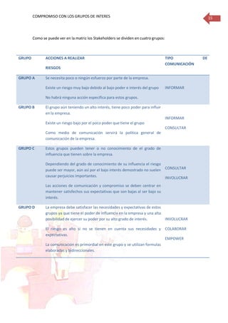COMPROMISO CON LOS GRUPOS DE INTERES 15
Como se puede ver en la matriz los Stakeholders se dividen en cuatro grupos:
GRUPO ACCIONES A REALIZAR
RIESGOS
TIPO DE
COMUNICACIÓN
GRUPO A Se necesita poco o ningún esfuerzo por parte de la empresa.
Existe un riesgo muy bajo debido al bajo poder e interés del grupo
No habrá ninguna acción específica para estos grupos.
INFORMAR
GRUPO B El grupo aún teniendo un alto interés, tiene poco poder para influir
en la empresa.
Existe un riesgo bajo por el poco poder que tiene el grupo
Como medio de comunicación servirá la política general de
comunicación de la empresa.
INFORMAR
CONSULTAR
GRUPO C Estos grupos pueden tener o no conocimiento de el grado de
influencia que tienen sobre la empresa.
Dependiendo del grado de conocimiento de su influencia el riesgo
puede ser mayor, aún así por el bajo interés demostrado no suelen
causar perjuicios importantes.
Las acciones de comunicación y compromiso se deben centrar en
mantener satisfechos sus expectativas que son bajas al ser bajo su
interés.
CONSULTAR
INVOLUCRAR
GRUPO D La empresa debe satisfacer las necesidades y expectativas de estos
grupos ya que tiene el poder de influencia en la empresa y una alta
posibilidad de ejercer su poder por su alto grado de interés.
El riesgo es alto si no se tienen en cuenta sus necesidades y
expectativas.
La comunicación es primordial en este grupo y se utilizan formulas
elaboradas y bidireccionales.
INVOLUCRAR
COLABORAR
EMPOWER
 