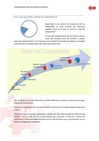 COMPROMISO CON LOS GRUPOS DE INTERES 23
FASE COMUNICACIÓN: MODOS DE COMPROMETER
Hasta llegar a una relación de compromiso con los
Stakeholders se suele atravesar por diferentes
estadios, lo que se ha dado en llamar la “curva del
compromiso”
La curva del compromiso lo que nos indica es que es
mejor que conozcan antes de entender y aceptar
antes que comprometerse. A lo largo de la curva también hay escollos que deben ser eludidos
ya que desvían a los Stakeholders del camino del compromiso.
Para recorrer la curva del compromiso se utilizan diferentes modelos de comunicación según
el grado de involucración.
Entrar en el compromiso con una mente abierta incrementará las oportunidades de beneficio
mutuo.
Cuando se invite a los grupos a participar, se deberá ser claro sobre el grado de influencia que
tendrán. No hay nada peor en la participación que comunicar a mitad del “camino del
compromiso” que las principales decisiones ya han sido tomadas y que su participación no va a
influir en las decisiones adoptadas.
Fase
Estratégica
• Establecer la
razones por las
quequiero
comprometer
me Fase
Identificació
n
•
Identificación
, análisis y
priorización
delos
Stakeholders
Fase
Planificació
n
Fase
Comunicació
n
• Modos de
compromiso:
seguimiento,
información,
consulta,
colaboración,
redes,
alianzas
Fase
Seguimiento
y Medición
Conocer
Entender
Aceptar
(Buy-in)
Comprometerse
Desconocer
Percepción
negativa
Decisión de no
involucrarse
Involucración
abortada
 