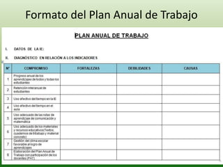 Formato del Plan Anual de Trabajo 
 