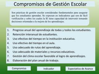 Compromisos de Gestión Escolar 
Son prácticas de gestión escolar consideradas fundamentales para asegurar 
que los estudiantes aprendan. Se expresan en indicadores que son de fácil 
verificación y sobre los cuales la IE tiene capacidad de intervenir tomando 
decisiones orientadas a la mejora de los aprendizajes. 
1. Progreso anual del aprendizaje de todas y todos los estudiantes. 
2. Retención interanual de estudiantes. 
3. Uso efectivo del tiempo en la institución educativa. 
4. Uso efectivo del tiempo en el aula. 
5. Uso adecuado de rutas del aprendizaje. 
6. Uso adecuado de materiales y recursos educativos. 
7. Gestión del clima escolar favorable al logro de aprendizajes. 
8. Elaboración del plan anual de trabajo. 
Compromiso Indicador Expectativa de Avance 
 