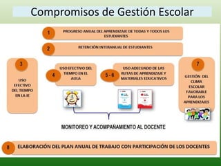 Compromisos de Gestión Escolar 
 