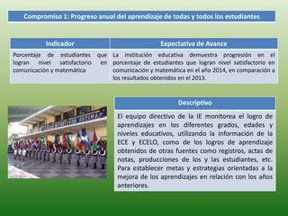Compromiso 1: Progreso anual del aprendizaje de todas y todos los estudiantes 
Indicador Expectativa de Avance 
Descriptivo 
El equipo directivo de la IE monitorea el logro de 
aprendizajes en los diferentes grados, edades y 
niveles educativos, utilizando la información de la 
ECE y ECELO, como de los logros de aprendizaje 
obtenidos de otras fuentes como registros, actas de 
notas, producciones de los y las estudiantes, etc. 
Para establecer metas y estrategias orientadas a la 
mejora de los aprendizajes en relación con los años 
anteriores. 
Porcentaje de estudiantes que 
logran nivel satisfactorio en 
comunicación y matemática 
La institución educativa demuestra progresión en el 
porcentaje de estudiantes que logran nivel satisfactorio en 
comunicación y matemática en el año 2014, en comparación a 
los resultados obtenidos en el 2013. 
 