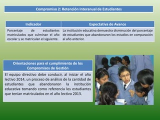 Compromiso 2: Retención Interanual de Estudiantes 
Indicador Expectativa de Avance 
Porcentaje de estudiantes 
matriculados que culminan el año 
escolar y se matriculan el siguiente. 
La institución educativa demuestra disminución del porcentaje 
de estudiantes que abandonaron los estudios en comparación 
al año anterior. 
Orientaciones para el cumplimiento de los 
Compromisos de Gestión 
El equipo directivo debe conducir, al iniciar el año 
lectivo 2014, un proceso de análisis de la cantidad de 
estudiantes que abandonaron la institución 
educativa tomando como referencia los estudiantes 
que tenían matriculados en el año lectivo 2013. 
 