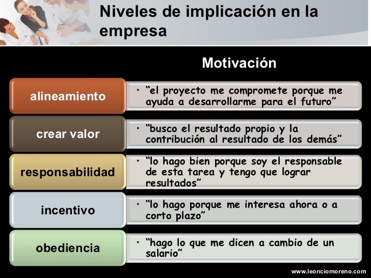 Compromiso e implicación de los empleados Compromiso e implicación de los empleados