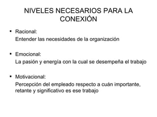 NIVELES NECESARIOS PARA LA CONEXIÓN Racional:  Entender las necesidades de la organización  Emocional: La pasión y energía con la cual se desempeña el trabajo Motivacional: Percepción del empleado respecto a cuán importante, retante y significativo es ese trabajo  