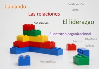 El entorno organizacional
Cuidando…
Las relaciones
Clima
Personalidad
Colaboración
Objetivos
El liderazgo
Puestos
Calidad
Satisfacción
 