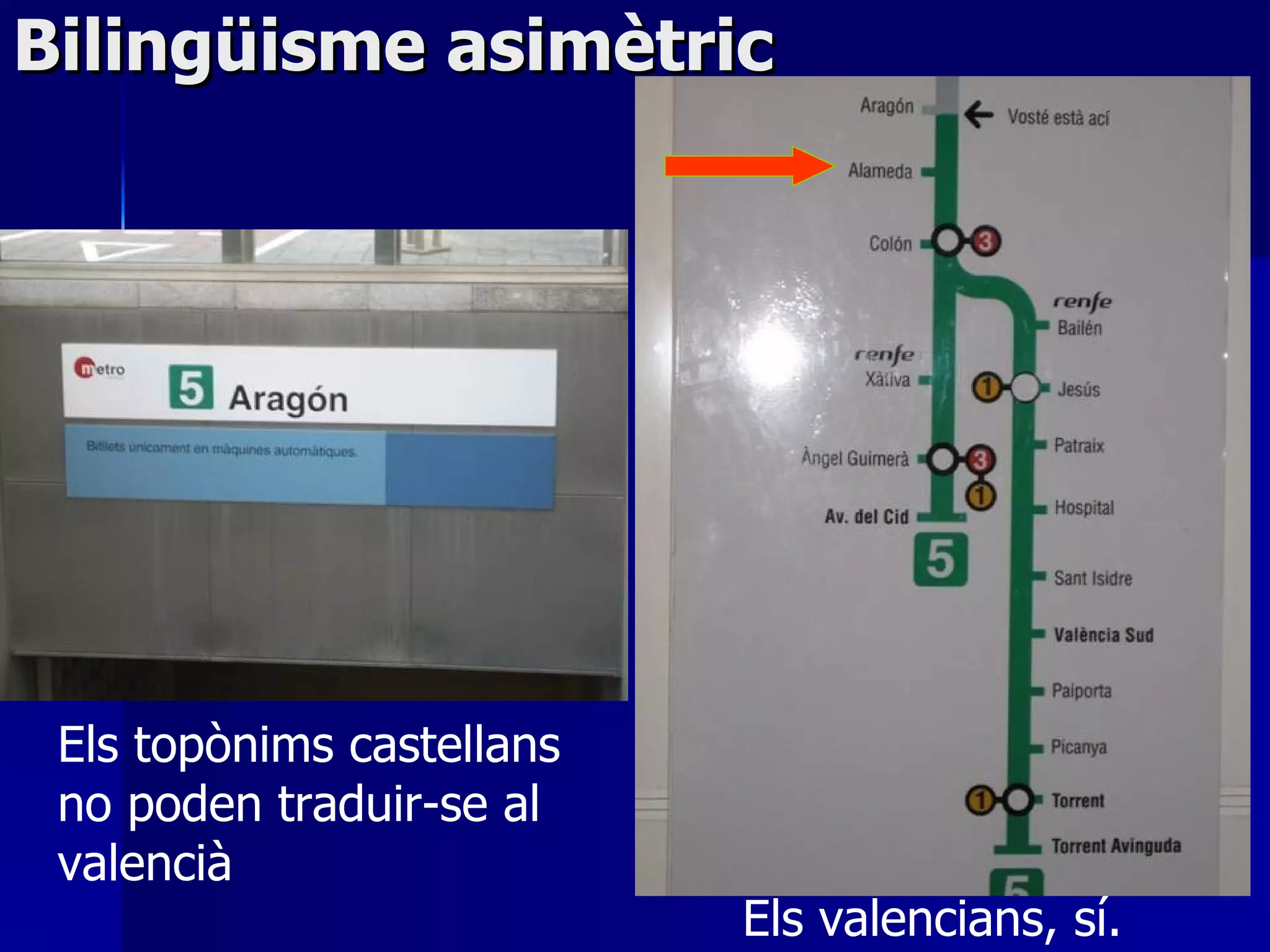 Bilingüisme asimètric Els topònims castellans no poden traduir-se al valencià Els valencians, sí. 