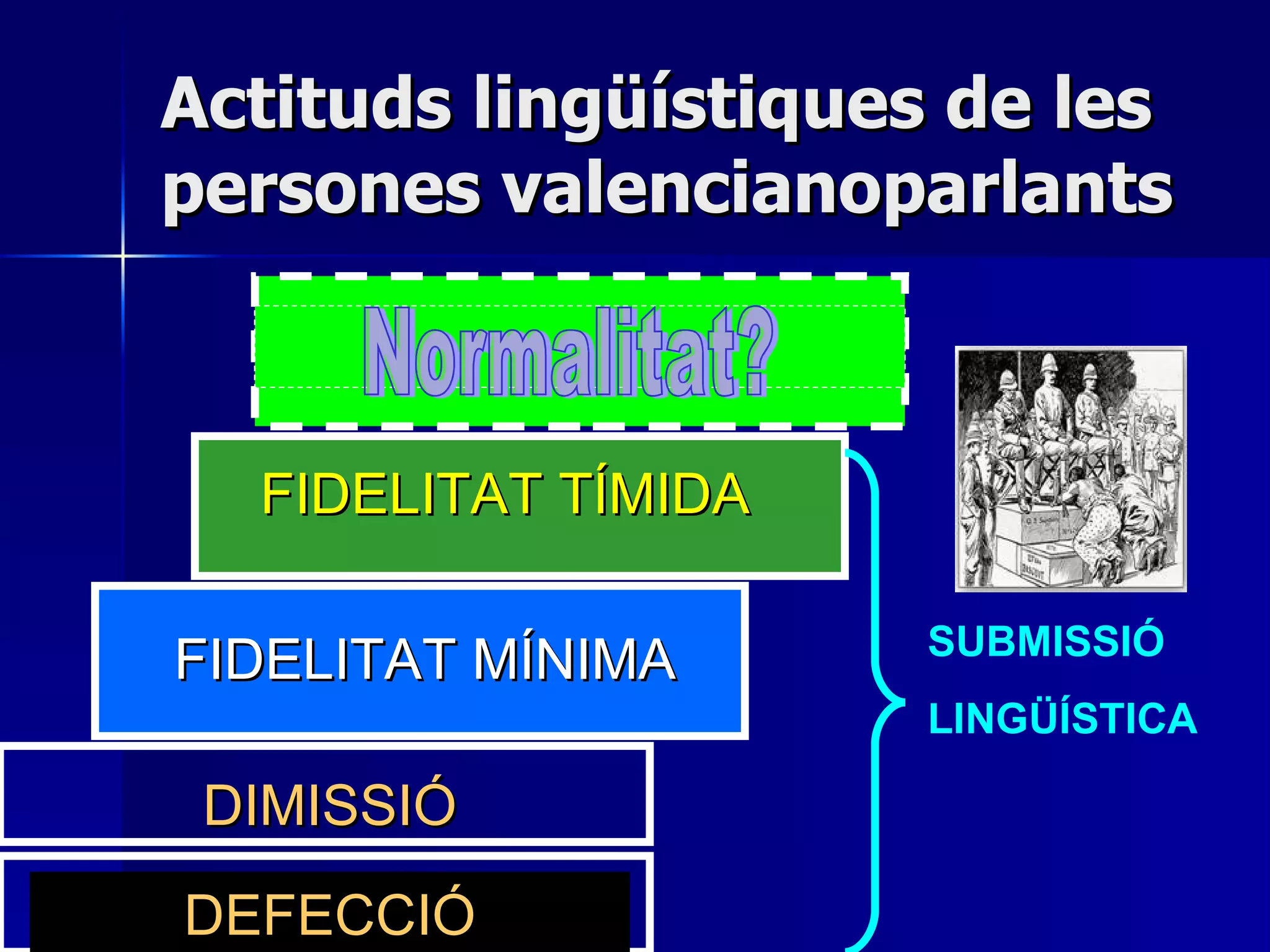 Actituds lingüístiques de les persones valencianoparlants Normalitat? DEFECCIÓ FIDELITAT MÍNIMA FIDELITAT TÍMIDA SUBMISSIÓ LINGÜÍSTICA DIMISSIÓ 