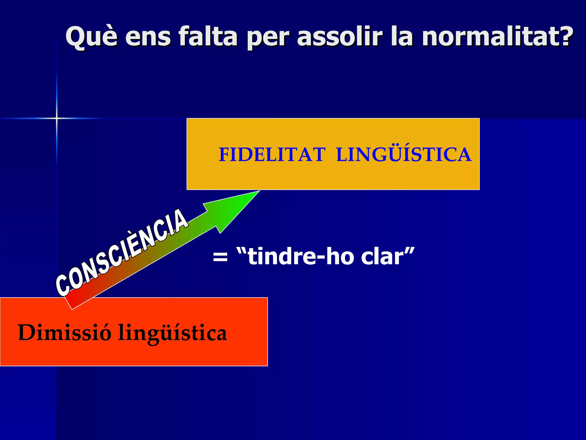Què ens falta per assolir la normalitat? = “tindre-ho clar” FIDELITAT  LINGÜÍSTICA   Dimissió lingüística CONSCIÈNCIA 