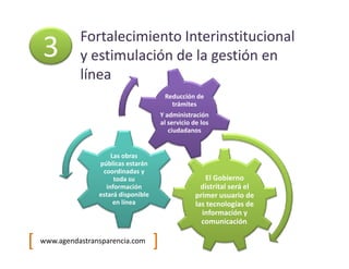 Fortalecimiento Interinstitucional
    3         y estimulación de la gestión en
              línea
                                            Reducción de
                                              trámites
                                           Y administración
                                           al servicio de los
                                              ciudadanos


                       Las obras
                   públicas estarán
                    coordinadas y
                        toda su                            El Gobierno
                     información                          distrital será el
                   estará disponible                    primer usuario de
                        en línea                        las tecnologías de
                                                          información y
                                                          comunicación.

[   www.agendastransparencia.com       ]
 