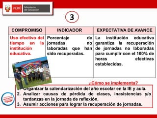 COMPROMISO INDICADOR EXPECTATIVA DE AVANCE
Uso efectivo del
tiempo en la
institución
educativa.
Porcentaje de
jornadas no
laboradas que han
sido recuperadas.
La institución educativa
garantiza la recuperación
de jornadas no laboradas
para cumplir con el 100% de
horas efectivas
establecidas.
3
1. Organizar la calendarización del año escolar en la IE y aula.
2. Analizar causas de pérdida de clases, inasistencias y/o
tardanzas en la jornada de reflexión.
3. Asumir acciones para lograr la recuperación de jornadas.
¿Cómo se implementa?
 