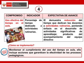COMPROMISO INDICADOR EXPECTATIVA DE AVANCE
Uso efectivo del
tiempo en el
aula.
Porcentaje de
tiempo
dedicado a
actividades
rutinarias.
IE demuestra reducción del
tiempo que dedican los docentes
a actividades rutinarias, poniendo
énfasis en el desarrollo de
actividades significativas de
aprendizaje; producto del
acompañamiento del equipo
directivo
4
Monitorear el cumplimiento del uso del tiempo en aula, ello
incluye acciones que garanticen la efectividad de los procesos
pedagógicos.
¿Cómo se implementa?
 