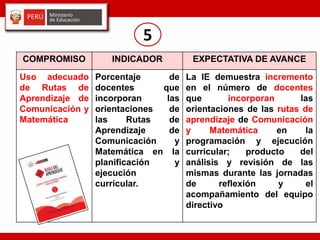 COMPROMISO INDICADOR EXPECTATIVA DE AVANCE
Uso adecuado
de Rutas de
Aprendizaje de
Comunicación y
Matemática
Porcentaje de
docentes que
incorporan las
orientaciones de
las Rutas de
Aprendizaje de
Comunicación y
Matemática en la
planificación y
ejecución
curricular.
La IE demuestra incremento
en el número de docentes
que incorporan las
orientaciones de las rutas de
aprendizaje de Comunicación
y Matemática en la
programación y ejecución
curricular; producto del
análisis y revisión de las
mismas durante las jornadas
de reflexión y el
acompañamiento del equipo
directivo
5
 
