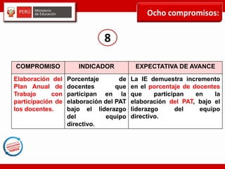 Ocho compromisos:
COMPROMISO INDICADOR EXPECTATIVA DE AVANCE
Elaboración del
Plan Anual de
Trabajo con
participación de
los docentes.
Porcentaje de
docentes que
participan en la
elaboración del PAT
bajo el liderazgo
del equipo
directivo.
La IE demuestra incremento
en el porcentaje de docentes
que participan en la
elaboración del PAT, bajo el
liderazgo del equipo
directivo.
8
 