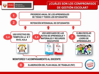 ¿CUÁLES SON LOS COMPROMISOS
DE GESTIÓN ESCOLAR?
PROGRESO ANUAL DE LOS APRENDIZAJES
DE TODAS Y TODOS LOS ESTUDIANTES
RETENCIÓN INTERANUAL DE ESTUDIANTES
USO EFECTIVO DEL
TIEMPO EN LA IE Y
EN EL AULA
USO ADECUADO DE LAS
RUTAS DE APRENDIZAJE Y
MATERIALES Y RECURSOS
EDUCATIVOS
CLIMA ESCOLAR
FAVORABLE AL
LOGRO DE
APRENDIZAJES
ELABORACIÓN DEL PLAN ANUAL DE TRABAJO (PAT)
MONITOREO Y ACOMPAÑAMIENTO AL DOCENTE
1
2
3,4 5,6 7
8
 