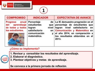 COMPROMISO INDICADOR EXPECTATIVA DE AVANCE
Progreso anual
del aprendizaje
de todas y todos
los estudiantes.
Porcentaje de
estudiantes que
logran nivel
satisfactorio en
comunicación y
matemática.
La IE demuestra progresión en el
porcentaje de estudiantes que
logran nivel satisfactorio en
Comunicación y Matemática en
el año 2014, en comparación a
los resultados obtenidos en el
2013.
1
¿Cómo se implementa?
1. Revisar y consolidar los resultados del aprendizaje.
2. Elaborar el diagnóstico.
3. Plantear objetivos y metas de aprendizaje.
Se convoca a la primera jornada de reflexión.
 