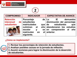 COMPROMISO INDICADOR EXPECTATIVA DE AVANCE
Retención
interanual de
estudiantes.
Porcentaje de
estudiantes
matriculados que
culminan el año
escolar y se
matriculan en el
siguiente.
La IE demuestra
disminución del porcentaje
de estudiantes que
abandonaron los estudios
en comparación al año
anterior.
2
1. Revisar los porcentajes de retención de estudiantes.
2. Analizar posibles causas en la jornada de reflexión.
3. Asumir acciones para lograr la disminución de la deserción
de estudiantes.
¿Cómo se implementa?
 