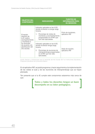 40
Compromisos de Gestión Escolar y Plan Anual de Trabajo de la IE 2017
OBJETIVO DEL
COMPROMISO
INDICADORES
FUENTES DE
INFORMACIÓN PARA
SU MEDICIÓN
El equipo
directivo de
la IE realiza
acompañamiento
y monitoreo a
los docentes
de acuerdo a la
planificación del
año escolar.
Indicador aplicable en las II.EE.
donde el director no tenga carga
horaria:
1.	 Porcentaje de visitas de
monitoreo y acompañamiento
programadas en el PAT que
han sido ejecutadas.
Ficha de monitoreo,
aplicativo PAT
Indicador aplicable en las II.EE.
donde el director tenga carga
horaria:
2.	 Porcentaje de reuniones de
interaprendizaje programadas
en el PAT que han sido
ejecutadas.
Actas de reunión,
aplicativo PAT
Fuente: Normas y Orientaciones para el desarrollo del Año Escolar 2017 en Instituciones Educativas y
Programas Educativos de la Educación Básica.
En el aplicativo PAT, se podrá programar y hacer seguimiento a la implementación
de las visitas al aula y de las reuniones de interaprendizaje que se hayan
planeado.
Ten presente que si tu IE cumple este compromiso estaremos más cerca de
que:
Todas y todos los docentes tengan un buen
desempeño en su labor pedagógica.
 