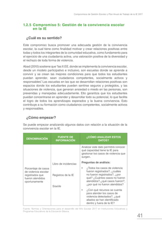 41
Compromisos de Gestión Escolar y Plan Anual de Trabajo de la IE 2017
1.2.5	Compromiso 5: Gestión de la convivencia escolar 	
	 en la IE
¿Cuál es su sentido?
Este compromiso busca promover una adecuada gestión de la convivencia
escolar, la cual tiene como finalidad motivar y crear relaciones positivas entre
todas y todos los integrantes de la comunidad educativa, como fundamento para
el ejercicio de una ciudadanía activa, una valoración positiva de la diversidad y
el rechazo de toda forma de violencia.
Abad (2010) sostiene que“las II.EE.donde se implementa la convivencia escolar,
desde un modelo participativo e inclusivo, son escuelas donde se aprende a
convivir y se crean las mejores condiciones para que todos los estudiantes
puedan aprender, sean ciudadanos competentes, socialmente activos y
responsables”. Las escuelas en las que se desarrollan relaciones positivas son
espacios donde los estudiantes pueden sentirse seguros y protegidos, y las
situaciones de violencia, que generan ansiedad o miedo en las personas, son
prevenidas y manejadas adecuadamente. Ello garantiza que los estudiantes
puedan concentrarse en aprender y desarrollar todo su potencial, lo que facilita
el logro de todos los aprendizajes esperados y la buena convivencia. Esto
contribuye a su formación como ciudadanos competentes, socialmente activos
y responsables.
¿Cómo empezar?
Se puede empezar analizando algunos datos con relación a la situación de la
convivencia escolar en la IE.
DENOMINACIÓN
FUENTE DE
INFORMACIÓN
¿CÓMO ANALIZAR ESTOS
DATOS?
Porcentaje de casos
de violencia escolar
registrados que
fueron atendidos
oportunamente
Libro de incidencias
Registros de la IE
SíseVe
Analizar este dato permitirá conocer
qué capacidad tiene la IE para
gestionar los casos de violencia que
surgen.
Preguntas de análisis:
•	 ¿Todos los casos de violencia
fueron registrados?, ¿cuáles
no fueron registrados?, ¿por
qué? ¿Cuántos casos no fueron
atendidos?,¿qué casos fueron?,
¿por qué no fueron atendidos?
•	 ¿Con qué recursos se cuenta
para atender los casos de
violencia detectados?, ¿qué
aliados se han identificado
dentro y fuera de la IE?
Fuente: Normas y Orientaciones para el desarrollo del Año Escolar 2017 en Instituciones Educativas y
Programas Educativos de la Educación Básica.
 