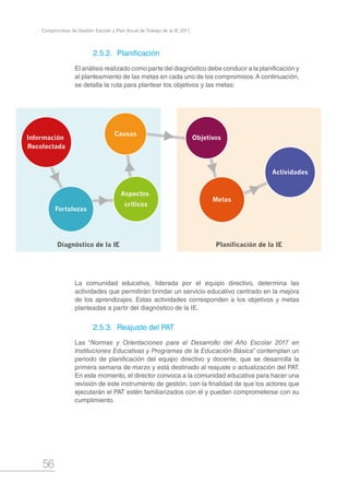 56
Compromisos de Gestión Escolar y Plan Anual de Trabajo de la IE 2017
2.5.2.	 Planificación
El análisis realizado como parte del diagnóstico debe conducir a la planificación y
al planteamiento de las metas en cada uno de los compromisos.A continuación,
se detalla la ruta para plantear los objetivos y las metas:
La comunidad educativa, liderada por el equipo directivo, determina las
actividades que permitirán brindar un servicio educativo centrado en la mejora
de los aprendizajes. Estas actividades corresponden a los objetivos y metas
planteadas a partir del diagnóstico de la IE.
2.5.3.	 Reajuste del PAT
Las “Normas y Orientaciones para el Desarrollo del Año Escolar 2017 en
Instituciones Educativas y Programas de la Educación Básica” contemplan un
periodo de planificación del equipo directivo y docente, que se desarrolla la
primera semana de marzo y está destinado al reajuste o actualización del PAT.
En este momento, el director convoca a la comunidad educativa para hacer una
revisión de este instrumento de gestión, con la finalidad de que los actores que
ejecutarán el PAT estén familiarizados con él y puedan comprometerse con su
cumplimiento.
Diagnóstico de la IE Planificación de la IE
Información
Recolectada
Fortalezas
Objetivos
Metas
Actividades
Causas
Aspectos
críticos
 