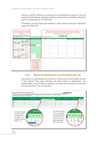 66
Compromisos de Gestión Escolar y Plan Anual de Trabajo de la IE 2017
Además, permite ingresar las conclusiones del diagnóstico propio, el cual se
compone de fortalezas, aspectos críticos y causas de los resultados obtenidos
para los indicadores de los CGE 2017.
Finalmente, permite ingresar los objetivos y alternativas de solución ordenados
según los CGE 2017.
3.6.2.	 Matriz de planificación de actividades de la IE
Esta hoja es un planificador que soporta un máximo de 40 actividades durante
al año escolar. Para cada actividad, se podrá indicar su descripción, sus
responsables, con qué CGE se relaciona, su fuente de verificación y la semana
y/o mes del año en que se ejecutará.
Estas columnas están prellenadas
con lo correspondiente a los CGE
del 2017.
Estas columnas deben llenarse con las conclusiones que provengan
de la reflexión hecha en torno a los CGE 2017 y en base a los datos de
diagnóstico con los que cuenta la IE.
Las celdas verdes
de estas columnas
se completan
automáticamente
con lo llenado
en las demás
hojas. Las celdas
blancas deben
ser completadas
manualmente.
Se puede elegir
si la actividad
corresponde a
un CGE o a un
indicador de los
CGE 1 y 5.
Se puede escribir
“X” en las celdas
correspondientes
a las semanas y
meses en que se
planea ejecutar
cada actividad.
 