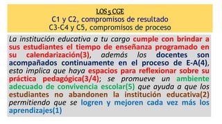 LOS 5 CGE
C1 y C2, compromisos de resultado
C3-C4 y C5, compromisos de proceso
La institución educativa a tu cargo cumple con brindar a
sus estudiantes el tiempo de enseñanza programado en
su calendarización(3), además los docentes son
acompañados continuamente en el proceso de E-A(4),
esto implica que haya espacios para reflexionar sobre su
práctica pedagógica(3/4); se promueve un ambiente
adecuado de convivencia escolar(5) que ayuda a que los
estudiantes no abandonen la institución educativa(2)
permitiendo que se logren y mejoren cada vez más los
aprendizajes(1)
 