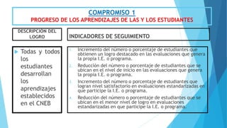 COMPROMISO 1
PROGRESO DE LOS APRENDIZAJES DE LAS Y LOS ESTUDIANTES
DESCRIPCIÓN DEL
LOGRO
 Todas y todos
los
estudiantes
desarrollan
los
aprendizajes
establecidos
en el CNEB
INDICADORES DE SEGUIMIENTO
1. Incremento del número o porcentaje de estudiantes que
obtienen un logro destacado en las evaluaciones que genera
la propia I.E. o programa.
2. Reducción del número o porcentaje de estudiantes que se
ubican en el nivel de inicio en las evaluaciones que genera
la propia I.E. o programa.
3. Incremento del número o porcentaje de estudiantes que
logran nivel satisfactorio en evaluaciones estandarizadas en
que participe la I.E. o programa.
4. Reducción del número o porcentaje de estudiantes que se
ubican en el menor nivel de logro en evaluaciones
estandarizadas en que participe la I.E. o programa.
 