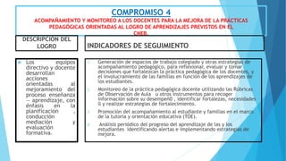 COMPROMISO 4
ACOMPAÑAMIENTO Y MONITOREO A LOS DOCENTES PARA LA MEJORA DE LA PRÁCTICAS
PEDAGÓGICAS ORIENTADAS AL LOGRO DE APRENDIZAJES PREVISTOS EN EL
CNEB.
DESCRIPCIÓN DEL
LOGRO
 Los equipos
directivo y docente
desarrollan
acciones
orientadas al
mejoramiento del
proceso enseñanza
— aprendizaje, con
énfasis en la
planificación ,
conducción
mediación y
evaluación
formativa.
INDICADORES DE SEGUIMIENTO
1. Generación de espacios de trabajo colegiado y otras estrategias de
acompañamiento pedagógico, para reflexionar, evaluar y tomar
decisiones que fortalezcan la práctica pedagógica de los docentes, y
el involucramiento de las familias en función de los aprendizajes de
los estudiantes.
2. Monitoreo de la práctica pedagógica docente utilizando las Rúbricas
de Observación de Aula u otros instrumentos para recoger
información sobre su desempeñ0 , identificar fortalezas, necesidades
ll y realizar estrategias de fortalecimiento.
3. Promoción del acompañamiento al estudiante y familias en el marco
de la tutoría y orientación educativa (TOE).
4. Análisis periódico del progreso del aprendizaje de las y los
estudiantes identificando alertas e implementando estrategias de
mejora.
 