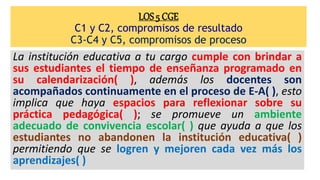 LOS 5 CGE
C1 y C2, compromisos de resultado
C3-C4 y C5, compromisos de proceso
La institución educativa a tu cargo cumple con brindar a
sus estudiantes el tiempo de enseñanza programado en
su calendarización( ), además los docentes son
acompañados continuamente en el proceso de E-A( ), esto
implica que haya espacios para reflexionar sobre su
práctica pedagógica( ); se promueve un ambiente
adecuado de convivencia escolar( ) que ayuda a que los
estudiantes no abandonen la institución educativa( )
permitiendo que se logren y mejoren cada vez más los
aprendizajes( )
 