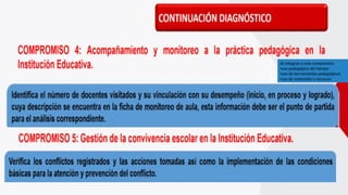 Se integran a este compromiso
•uso pedagógico del tiempo
•uso de herramientas pedagógicas
•uso de materiales y recursos
 