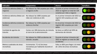 COMPROMISOS FIRMADOS PARA LA ADMINISTRACIÓN 2021-2024