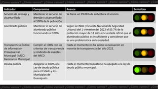 COMPROMISOS FIRMADOS PARA LA ADMINISTRACIÓN 2021-2024