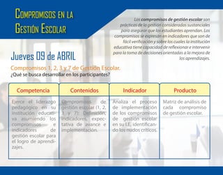 Competencia Contenidos Indicador Producto
Ejerce el liderazgo
pedagógico en su
institución educati-
va asumiendo los
compromisos e
indicadores de
gestión escolar para
el logro de aprendi-
zajes.
Compromisos de
gestión escolar (1, 2,
3 y 7): Definición,
indicadores, expec-
tativa de avance e
implementación.
Analiza el proceso
de implementación
de los compromisos
de gestión escolar
en su I.E, identifican-
do los nudos críticos.
Matriz de análisis de
cada compromiso
de gestión escolar.
Jueves 09 de ABRIL
COMPROMISOS EN LA
GESTIÓN ESCOLAR
Compromisos 1, 2, 3 y 7 de Gestión Escolar.
¿Qué se busca desarrollar en los participantes?
Los compromisos de gestión escolar son
prácticas de la gestión consideradas sustanciales
para asegurar que los estudiantes aprendan. Los
compromisos se expresan en indicadores que son de
fácil verificación y sobre los cuales la institución
educativa tiene capacidad de reflexionar e intervenir
para la toma de decisiones orientadas a la mejora de
los aprendizajes.
 