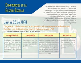 Elabora y/o revisa el diagnósti-
codesuinstitucióneducativaa
partir de los resultados obteni-
dos el año anterior en relación
a los compromisos e indicado-
res de gestión escolar, hacien-
do uso del Aplicativo para la
elaboración del PAT.
Competencia Producto
Construye participativa-
mente el Plan Anual de
Trabajo 2015 a partir de un
diagnóstico relacionado
con los compromisos e
indicadores de gestión
escolar.
Contenidos
Diagnóstico de la
Instituciónenrelación
a los compromisos de
gestión escolar.
Matrices de análisis de
los avances en la
implementación de
los compromisos de
gestión
Jueves 23 de ABRIL
COMPROMISOS EN LA
GESTIÓN ESCOLAR
Diagnóstico de la Institución en relación a los compromisos de Gestión
Escolar. Uso del Aplicativo para la Elaboración del PAT
¿Qué se busca desarrollar en los participantes?
La Matriz para la elaboración del PAT 2015, ha
sido diseñada, por el MINEDU, para que el
Director y su Equipo Directivo puedan formular
un diagnóstico real, para establecer metas que se
acerquen con mayor precisión al logro de los
Compromisos de Gestión Escolar. Una vez
completada la información, el Equipo Directivo,
podrá tener información clara sobre el avance de
cada compromiso.
Indicador
 