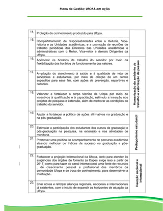 2
Plano de Gestão: UFOPA em ação
14. Proteção do conhecimento produzido pela Ufopa.
15. Compartilhamento de responsabilidades entre a Reitoria, Vice-
reitoria e as Unidades acadêmicas, e a promoção de reuniões de
trabalho periódicas dos Diretores das Unidades acadêmicas e
administrativas com o Reitor, Vice-reitor e demais Dirigentes da
Ufopa.
16. Aprimorar os horários de trabalho do servidor por meio da
flexibilização dos horários de funcionamento dos setores.
Humanizaçãodoambientede
trabalhoevalorizaçãodapessoa
17. Ampliação do atendimento à saúde e à qualidade de vida de
servidores e estudantes, por meio da criação de um centro
especifico para esse fim, com ações de prevenção, esportivas e
culturais.
18. Valorizar e fortalecer o corpo técnico da Ufopa por meio de
incentivos à qualificação e à capacitação, estímulo a inserção nos
projetos de pesquisa e extensão, além de melhorar as condições de
trabalho do servidor.
19. Ajudar a fortalecer a política de ações afirmativas na graduação e
na pós-graduação.
Protagonismoestudantil
20. Estimular a participação dos estudantes dos cursos de graduação e
pós-graduação na pesquisa, na extensão e nas atividades de
monitoria.
21. Promover uma política de acompanhamento do percurso acadêmico
visando melhorar os índices de sucesso na graduação e pós-
graduação.
22. Fortalecer a projeção internacional da Ufopa, tanto para atender às
exigências dos órgãos de fomento (a Capes exige isso a partir de
2017) como para fazer do canal internacional uma fonte de recursos
, de crescimento pessoal e profissional dos membros da
comunidade Ufopa e de troca de conhecimento, para desenvolver a
Instituição..
Inserçãonacionale
internacional
23. Criar novas e reforçar alianças regionais, nacionais e internacionais
já existentes, com o intuito de expandir os horizontes de atuação da
Ufopa.
 