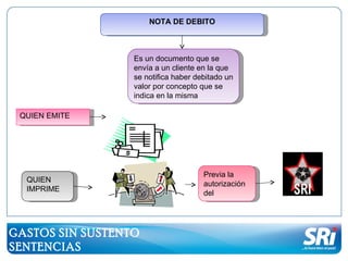 NOTA DE DEBITO



                  Es un documento que se
                  envía a un cliente en la que
                  se notifica haber debitado un
                  valor por concepto que se
                  indica en la misma

 QUIEN EMITE




                                      Previa la
  QUIEN
                                      autorización
  IMPRIME
                                      del




GASTOS SIN SUSTENTO
SENTENCIAS
 