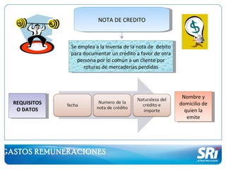 NOTA DE CREDITO



               Se emplea a la inversa de la nota de debito
               para documentar un crédito a favor de otra
                 persona por lo común a un cliente por
                    roturas de mercaderías perdidas




                                                              Nombre y
  REQUISITOS                                                 domicilio de
   O DATOS                                                     quien la
                                                                emite




GASTOS REMUNERACIONES
 