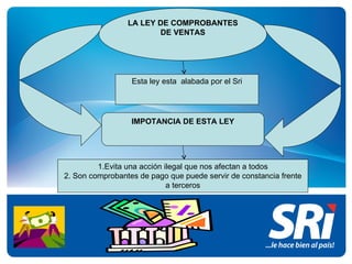 LA LEY DE COMPROBANTES
                        DE VENTAS




                  Esta ley esta alabada por el Sri




                  IMPOTANCIA DE ESTA LEY




         1.Evita una acción ilegal que nos afectan a todos
2. Son comprobantes de pago que puede servir de constancia frente
                             a terceros
 
