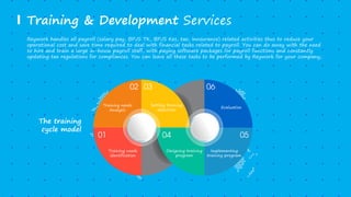Training & Development Services
Reywork handles all payroll (salary pay, BPJS TK, BPJS Kes, tax, Innsurance) related activities thus to reduce your
operational cost and save time required to deal with financial tasks related to payroll. You can do away with the need
to hire and train a large in-house payroll staff, with paying software packages for payroll functions and constantly
updating tax regulations for compliances. You can leave all these tasks to be performed by Reywork for your company,
Training needs
identification
Training needs
Analysis
Setting training
objectives
Designing training
program
Implementing
training program
Evaluation
The training
cycle model
 