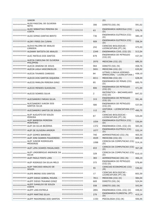 JUNIOR
ALDO PASCOAL DE OLIVEIRA
***********
NETO

(D)
*****************

306

DIREITO (SS) (N)

591,02

*****************

63

ENGENHARIA AGRICOLA (CG)
(D)

570,76

*********** ALDO SIMAO DANTAS BENTO

*****************

736

ENGENHARIA ELETRICA (CG)
(D)

580,18

*********** ALDRY PIRES DA CUNHA

*****************

909

ENGENHARIA ELETRICA (CG)
(D)

558,34

*****************

242

CIENCIAS BIOLOGICAS LICENCIATURA (PT) (N)

475,50

*****************

2349

ENGENHARIA CIVIL (CG) (D)

513,54

*****************

879

ENGENHARIA DE PETROLEO
(CG) (D)

437,54

*****************

2970

MEDICINA (CG) (D)

689,30

*********** ALECIA JANAINA DE JESUS

*****************

964

DIREITO (SS) (N)

458,76

*********** ALECIA LAILA VASCONCELOS

*****************

5651

MEDICINA (CG) (D)

635,92

***********

***********

ALDO SEBASTIAO PEREIRA DA
COSTA

ALDVA PALOMA DE ARAUJO
CANDEIA

*********** ALEANNY BATISTA DE ARAUJO
*********** ALEC MATEUS DOS SANTOS
***********

ALECIA CAROLINA DE OLIVEIRA
PHILIPPINI

*********** ALECIA TAVARES CANDIDO

*****************

84

LETRAS (LINGUA HISPANO438,10
AMERICANA) - LICENCIATURA (

*********** ALECIO DOS SANTOS SIQUEIRA

*****************

6011

MEDICINA (CG) (D)

628,44
600,70

*********** ALECIO MARLON PEREIRA DINIZ

*****************

85

ENGENHARIA DE MINAS (CG)
(D)

*********** ALECIO MENDES SUASSUNA

*****************

806

ENGENHARIA DE PETROLEO
(CG) (D)

471,04

*********** ALECIO SOARES SILVA

*****************

2

MATEMATICA - BACHARELADO
(CG) (D)

647,32

*********** ALECSANDRO FARIAS SILVA

*****************

315

ENGENHARIA DE PETROLEO
(CG) (D)

591,46

*****************

580

ENGENHARIA DE PETROLEO
(CG) (D)

537,94

*********** ALECSANDRO SANTOS DE SOUZA *****************

112

HISTORIA - LICENCIATURA (CZ)
490,70
(N)

***********

ALECSANDRO JUNIOR DOS
SANTOS SILVA

***********

ALEF AUGUSTO DE SOUZA
PEREIRA

*****************

87

CIENCIAS BIOLOGICAS LICENCIATURA (PT) (N)

535,04

***********

ALEF BARBOSA MOREIRA
MONTEIRO

*****************

1054

ENGENHARIA ELETRICA (CG)
(D)

536,64

*********** ALEF DA SILVA BEZERRA

*****************

1372

ENGENHARIA CIVIL (CG) (D)

583,36
532,14

*********** ALEF DE OLIVEIRA AMORIM

*****************

1077

ENGENHARIA ELETRICA (CG)
(D)

*********** ALEF GOMES BARBOSA

*****************

740

ADMINISTRACAO (CG) (N)

465,50

*********** ALEF JONI SOARES FIGUEIREDO

*****************

4029

MEDICINA (CG) (D)

669,10

ALEF JUNIOR RODRIGUES
***********
MEDEIROS

*****************

1098

CIENCIA DA COMPUTACAO (CG)
514,16
(D)

*********** ALEF LIMA SOARES MAGALHAES

*****************

653

CIENCIA DA COMPUTACAO (CG)
567,28
(D)

ALEF LINDEBERGUE ANDRADE DA
*****************
SILVA

329

CIENCIA DA COMPUTACAO (CG)
610,10
(D)

383

ADMINISTRACAO (SS) (N)

466,10

*****************

372

ENGENHARIA DE PETROLEO
(CG) (D)

578,60

ALEF TARCISIO ARAUJO DE
SOUZA

*****************

95

CIENCIAS ECONOMICAS (CG)
(M)

536,62

*********** ALEFE BRENO DOS SANTOS

*****************

17

CIENCIAS BIOLOGICAS LICENCIATURA (PT) (N)

602,30

*********** ALEFF DIEGO SOBRAL MOURA

*****************

7811

MEDICINA (CG) (D)

584,04

*********** ALEFF DIEGO TRAJANO DINIZ

*****************

669

DIREITO (SS) (N)

524,94

ALEFF IVANILDO DE SOUZA
***********
COSTA

*****************

558

DIREITO (SS) (N)

543,94

*********** ALEFF LINS ESTRELA

*****************

2891

ENGENHARIA CIVIL (CG) (D)

448,02
415,14
506,06

***********

*********** ALEF PAOLO PINTO LINS
*********** ALEF RODRIGO DA SILVA MELO
***********

*****************

*********** ALEFF MARTINS SILVA

*****************

279

ENGENHARIA FLORESTAL (PT)
(D)

*********** ALEFF MAXIMIANO DOS SANTOS

*****************

1193

PSICOLOGIA (CG) (N)

 