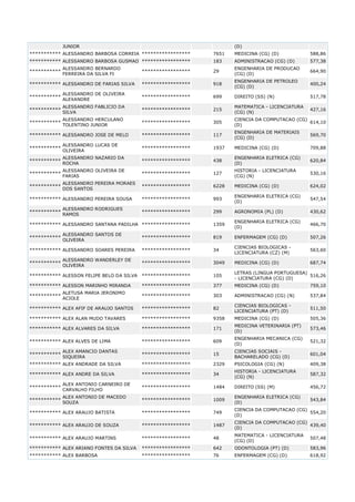 JUNIOR

(D)

*********** ALESSANDRO BARBOSA CORREIA *****************

7651

MEDICINA (CG) (D)

588,86

*********** ALESSANDRO BARBOSA GUSMAO *****************

183

ADMINISTRACAO (CG) (D)

577,38
664,90

ALESSANDRO BERNARDO
***********
FERREIRA DA SILVA FI

*****************

29

ENGENHARIA DE PRODUCAO
(CG) (D)

*********** ALESSANDRO DE FARIAS SILVA

*****************

918

ENGENHARIA DE PETROLEO
(CG) (D)

400,24

***********

ALESSANDRO DE OLIVEIRA
ALEXANDRE

*****************

699

DIREITO (SS) (N)

517,78

***********

ALESSANDRO FABLICIO DA
SILVA

*****************

215

MATEMATICA - LICENCIATURA
(CG) (N)

427,16

***********

ALESSANDRO HERCULANO
TOLENTINO JUNIOR

*****************

305

CIENCIA DA COMPUTACAO (CG)
614,10
(D)

*****************

117

ENGENHARIA DE MATERIAIS
(CG) (D)

569,70

*********** ALESSANDRO JOSE DE MELO
***********

ALESSANDRO LUCAS DE
OLIVEIRA

*****************

1937

MEDICINA (CG) (D)

709,88

***********

ALESSANDRO NAZARIO DA
ROCHA

*****************

438

ENGENHARIA ELETRICA (CG)
(D)

620,84

***********

ALESSANDRO OLIVEIRA DE
FARIAS

*****************

127

HISTORIA - LICENCIATURA
(CG) (N)

530,16

***********

ALESSANDRO PEREIRA MORAES
DOS SANTOS

*****************

6228

MEDICINA (CG) (D)

624,02

*****************

993

ENGENHARIA ELETRICA (CG)
(D)

547,54

*****************

299

AGRONOMIA (PL) (D)

430,62

1359

ENGENHARIA ELETRICA (CG)
(D)

466,70

*****************

819

ENFERMAGEM (CG) (D)

507,26

*****************

34

CIENCIAS BIOLOGICAS LICENCIATURA (CZ) (M)

563,60

*****************

3049

MEDICINA (CG) (D)

687,74

*********** ALESSON FELIPE BELO DA SILVA

*****************

105

LETRAS (LINGUA PORTUGUESA)
516,26
- LICENCIATURA (CG) (D)

*********** ALESSON MARINHO MIRANDA

*****************

377

MEDICINA (CG) (D)

759,10

ALETUSA MARIA JERONIMO
***********
ACIOLE

*****************

303

ADMINISTRACAO (CG) (N)

537,84

*********** ALEX AFIF DE ARAUJO SANTOS

*****************

82

CIENCIAS BIOLOGICAS LICENCIATURA (PT) (D)

511,50

*********** ALEX ALAN MUDO TAVARES

*****************

9358

MEDICINA (CG) (D)

505,36
573,46

*********** ALESSANDRO PEREIRA SOUSA
***********

ALESSANDRO RODRIGUES
RAMOS

*********** ALESSANDRO SANTANA PADILHA *****************
***********

ALESSANDRO SANTOS DE
OLIVEIRA

*********** ALESSANDRO SOARES PEREIRA
***********

ALESSANDRO WANDERLEY DE
OLIVEIRA

*********** ALEX ALVARES DA SILVA

*****************

171

MEDICINA VETERINARIA (PT)
(D)

*********** ALEX ALVES DE LIMA

*****************

609

ENGENHARIA MECANICA (CG)
(D)

521,32

*****************

15

CIENCIAS SOCIAIS BACHARELADO (CG) (D)

601,04

*****************

2329

PSICOLOGIA (CG) (N)

409,38

*****************

34

HISTORIA - LICENCIATURA
(CG) (N)

587,32

***********

ALEX AMANCIO DANTAS
SIQUEIRA

*********** ALEX ANDRADE DA SILVA
*********** ALEX ANDRE DA SILVA
***********

ALEX ANTONIO CARNEIRO DE
CARVALHO FILHO

*****************

1484

DIREITO (SS) (M)

456,72

***********

ALEX ANTONIO DE MACEDO
SOUZA

*****************

1009

ENGENHARIA ELETRICA (CG)
(D)

543,84

*********** ALEX ARAUJO BATISTA

*****************

749

CIENCIA DA COMPUTACAO (CG)
554,20
(D)

*********** ALEX ARAUJO DE SOUZA

*****************

1487

CIENCIA DA COMPUTACAO (CG)
439,40
(D)

*********** ALEX ARAUJO MARTINS

*****************

48

MATEMATICA - LICENCIATURA
(CG) (D)

507,48

*********** ALEX ARIANO FONTES DA SILVA

*****************

642

ODONTOLOGIA (PT) (D)

583,96

*********** ALEX BARBOSA

*****************

76

ENFERMAGEM (CG) (D)

618,92

 